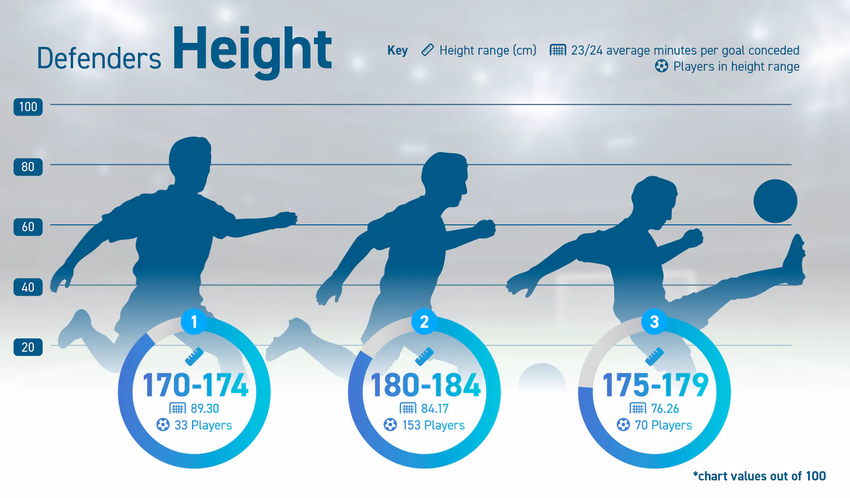 Normal Defender Height Size Matters - What Physical Attributes Make the Best Footballers?